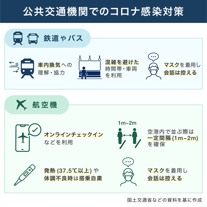 [図解]公共交通機関でのコロナ感染対策（画像制作：Yahoo! JAPAN）