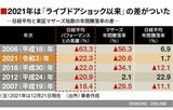 四季報オンライン