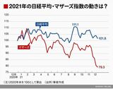 四季報オンライン