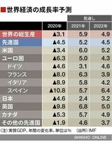 四季報オンライン