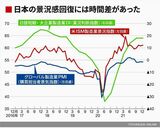 四季報オンライン