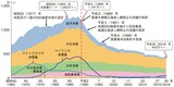 水産庁『水産白書』（令和元年度）より