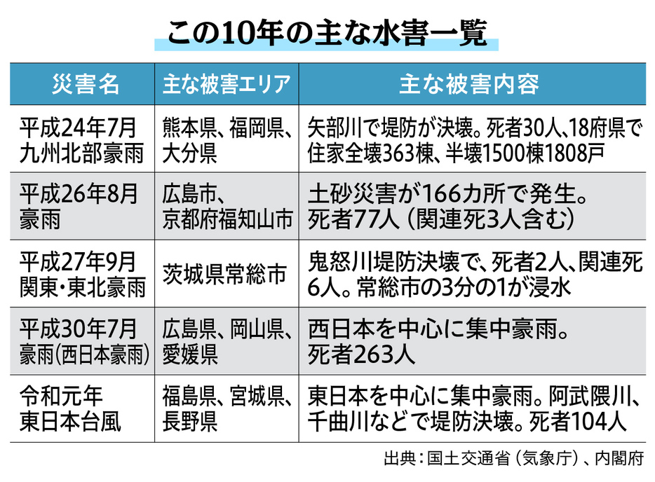 （図版：ラチカ）