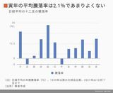 四季報オンライン