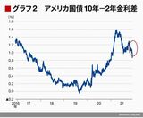 四季報オンライン