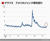 四季報オンライン