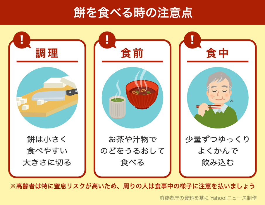 [図解]餅を食べる時の注意点