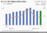 四季報オンライン