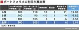 四季報オンライン