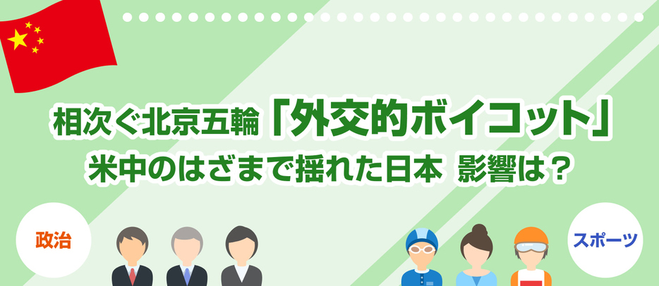 相次ぐ北京五輪「外交的ボイコット」――米中のはざまで揺れた日本　影響は？（デザイン＆イラスト：Yahoo!ニュース オリジナル 特集）