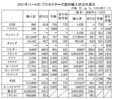 プロセスチーズ国別輸入状況の累計