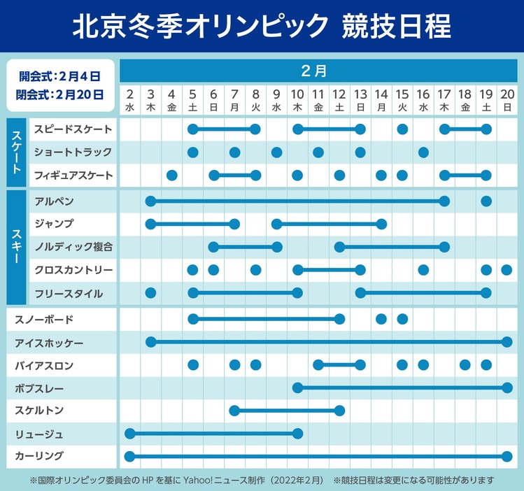 【図解】北京冬季オリンピック　競技日程