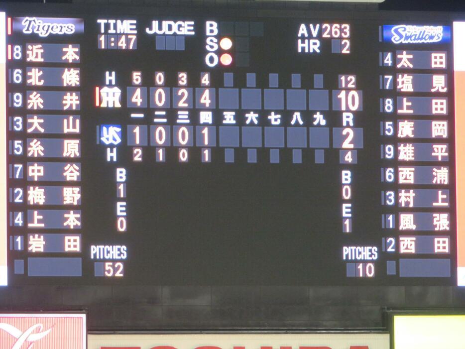 2－10で迎えた阪神戦。5回表のヤクルトの守備から山田、青木、バレンティンが退き選手がガラっと入れ替わった