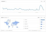 出所：Google Trends※Google および Google ロゴは Google Inc. の登録商標であり、同社の許可を得て使用しています。