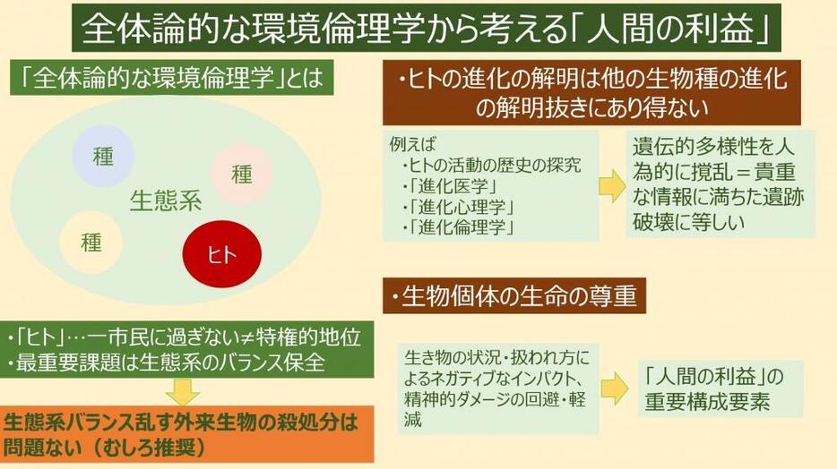 全体論的な環境倫理学から考える「人間の利益」