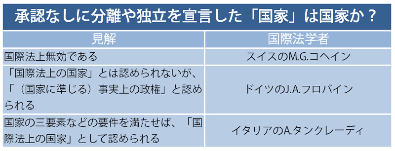 [表]承認なしに分離や独立を宣言した「国家」は国家か？