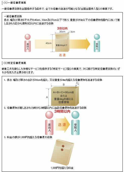 [図表]「一般信書」と「特定信書」の違い（総務省サイトより）