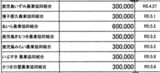 近未来政治研究会の収支報告書