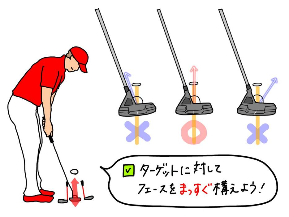 ボールの打ち出し方向はインパクトでのフェースの向きで決まる。アドレスの段階でターゲットに対してフェースをまっすぐ構えておくことが重要だ