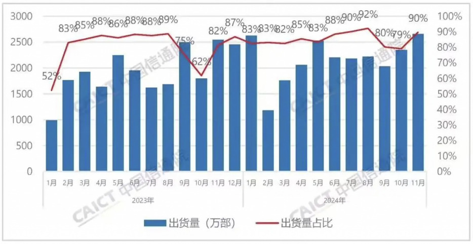 中国信息通信研究院 発表