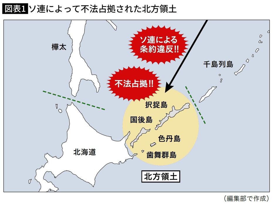 出所＝『60歳からの知っておくべき地政学』