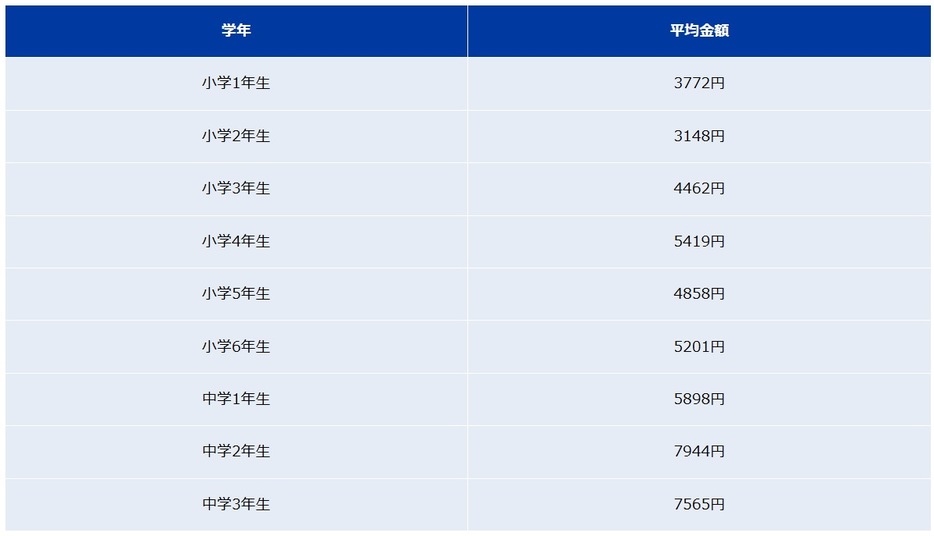 図表1