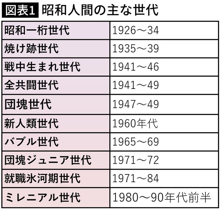 写真・図版：プレジデントオンライン