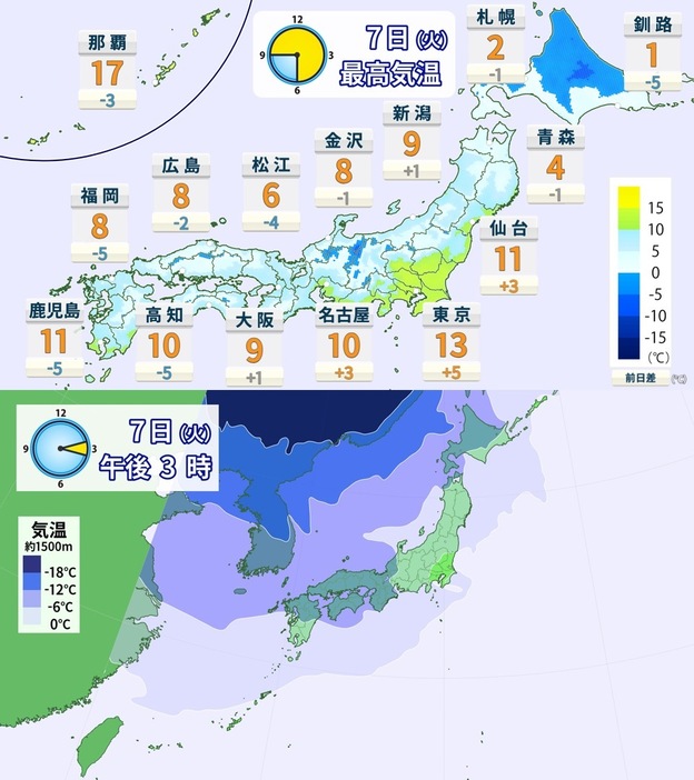 1月7日（火）の予想最高気温（上）と午後3時の上空約1500m寒気の予想（下）