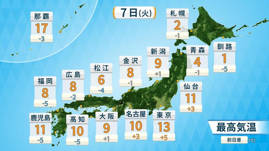 7日(火)の予想最高気温