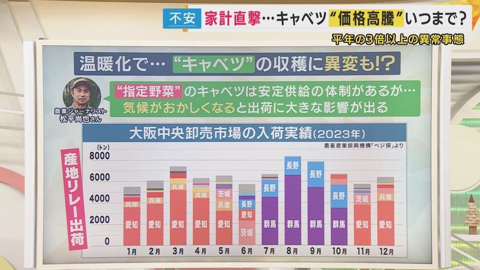 「産地リレー出荷」