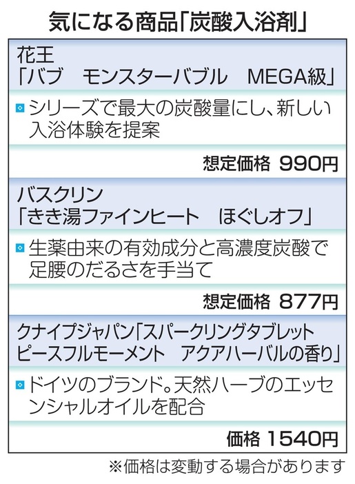 気になる商品「炭酸入浴剤」