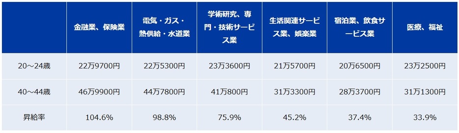 図表3