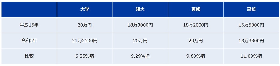 図表2