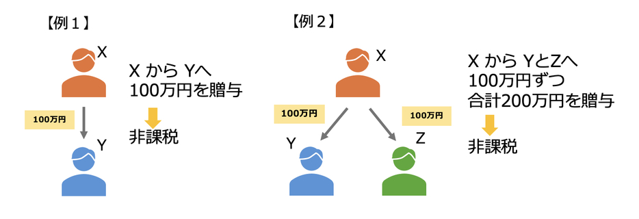 図表1