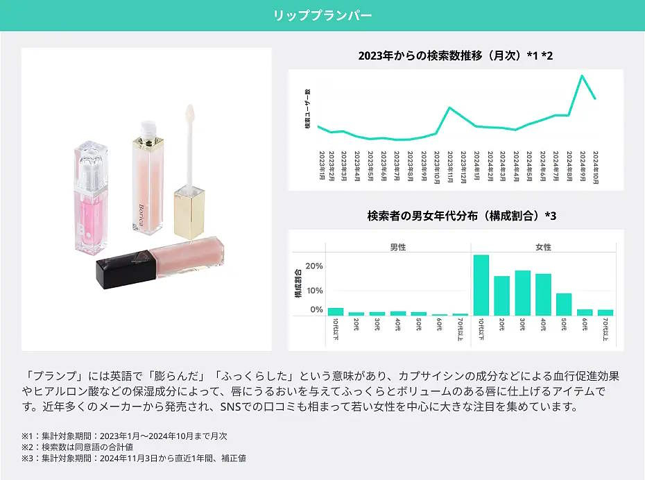 リッププランパーについて