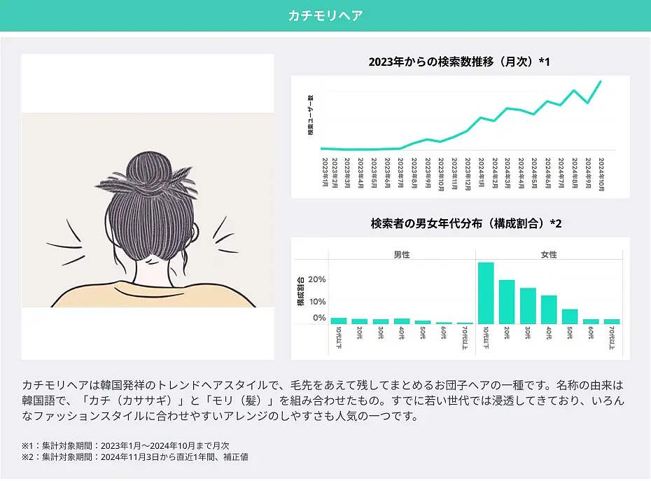 カチモリヘアについて