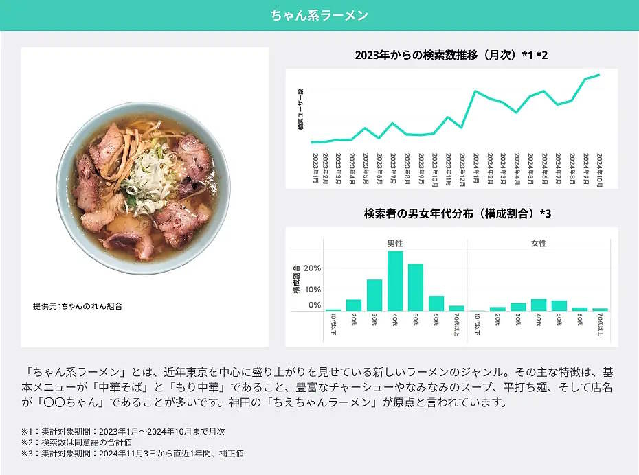 ちゃん系ラーメンについて