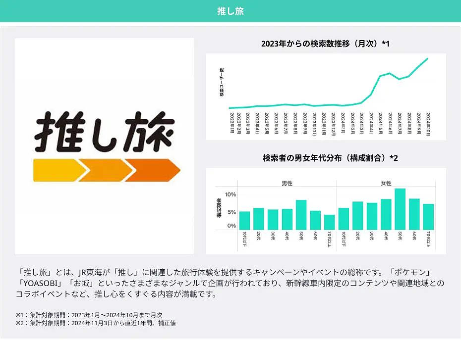 推し旅について