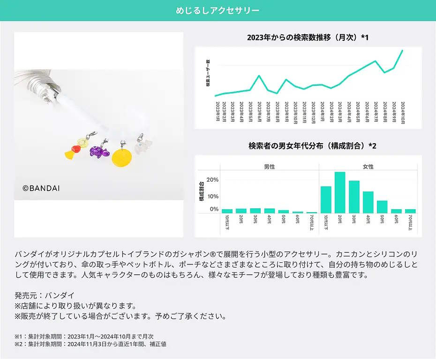 めじるしアクセサリーについて