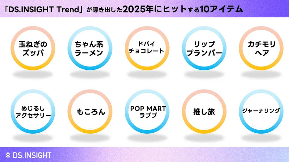 2025年にブレイクが期待できる10キーワード