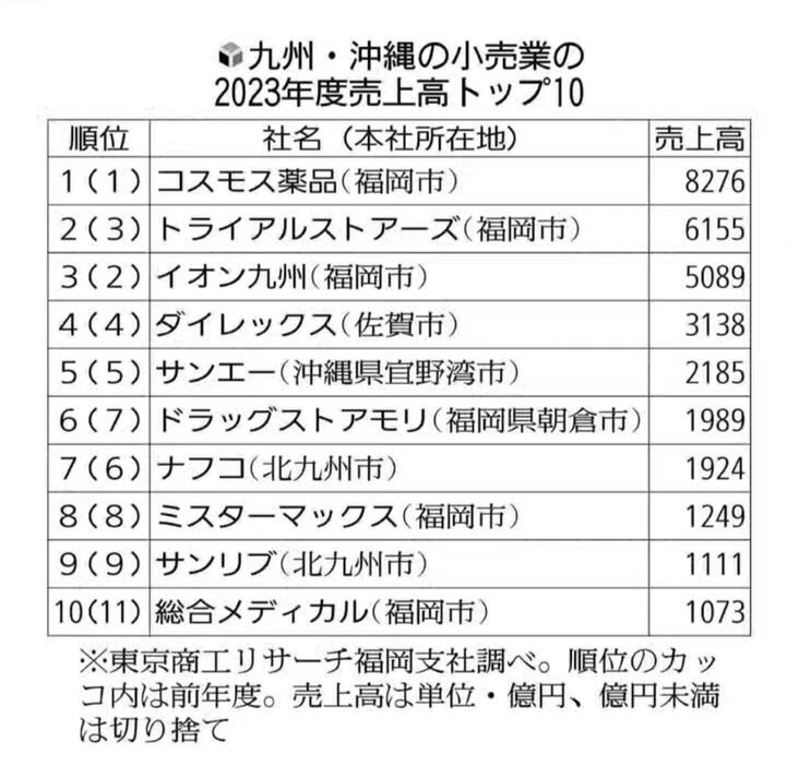 読売新聞