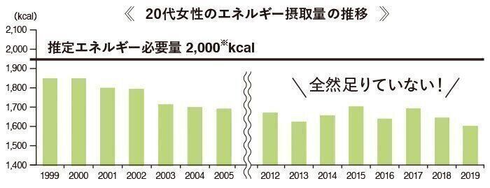 2019年「国民健康・栄養調査」より