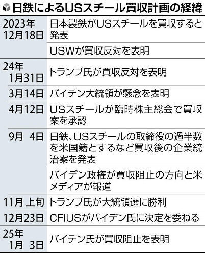 （写真：読売新聞）