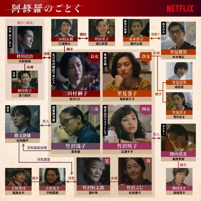 Netflixシリーズ『阿修羅のごとく』相関図