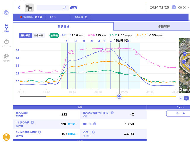 EQUTUMの解析画面(提供：株式会社ABEL)