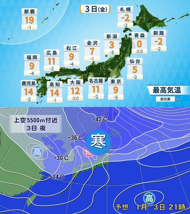 1月3日（金）の予想最高気温（上）と午後9時の予想天気図