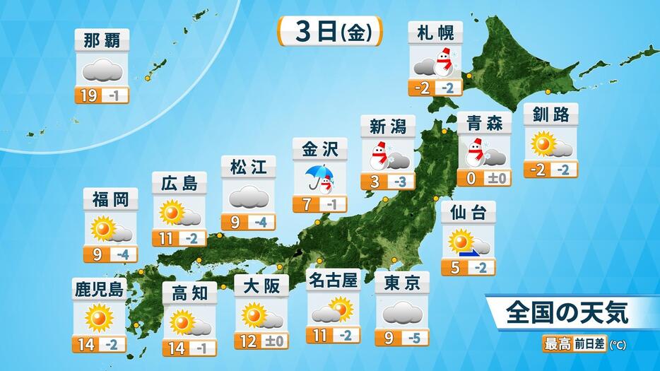 1月3日（金）の天気予報と予想最高気温