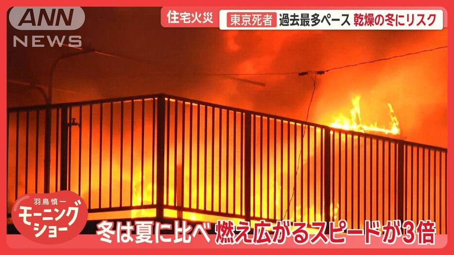 “乾燥列島”東京で住宅火災の死者急増　生活の中に潜む意外な出火リスクも…