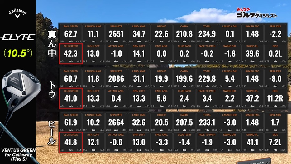 HS42m/s前後で試打した結果