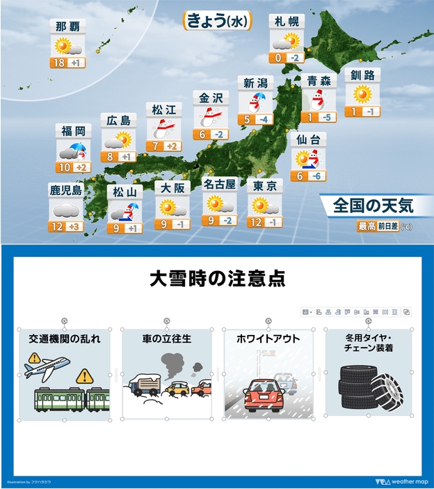 8日(水)天気と予想最高気温、大雪時の注意点